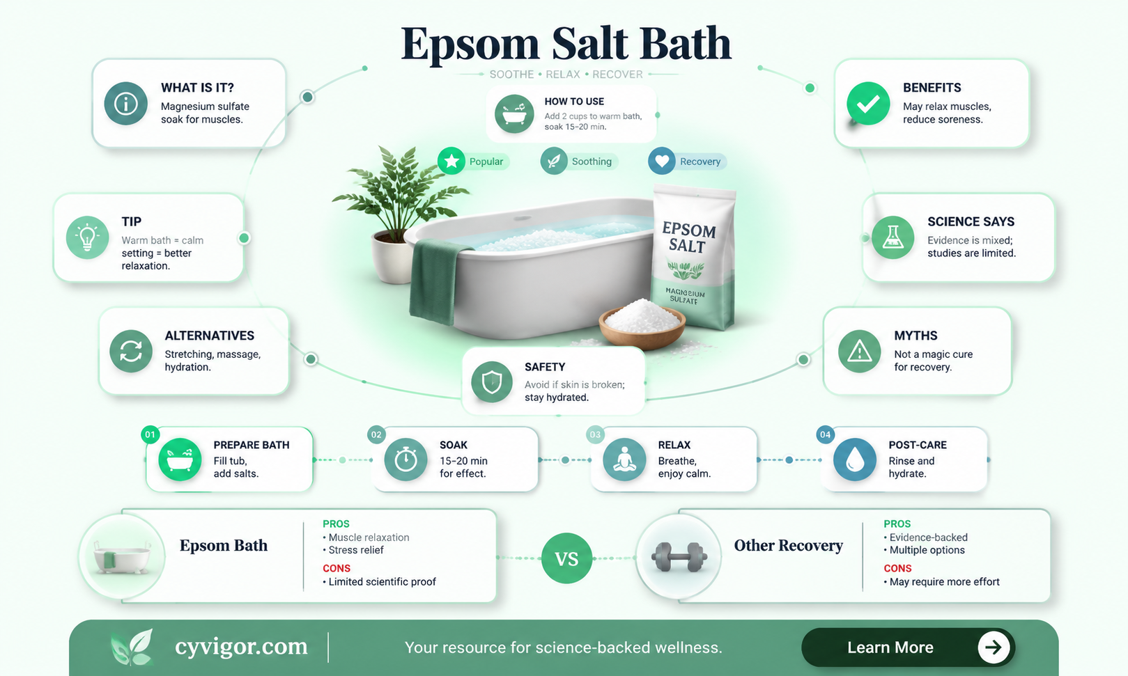 are epsom salt baths good for muscle recovery