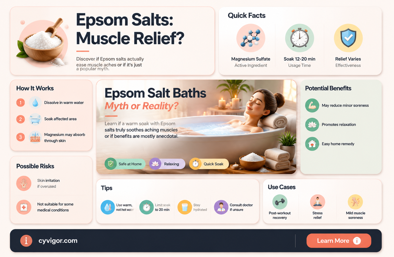 are epsom salts good for muscle aches