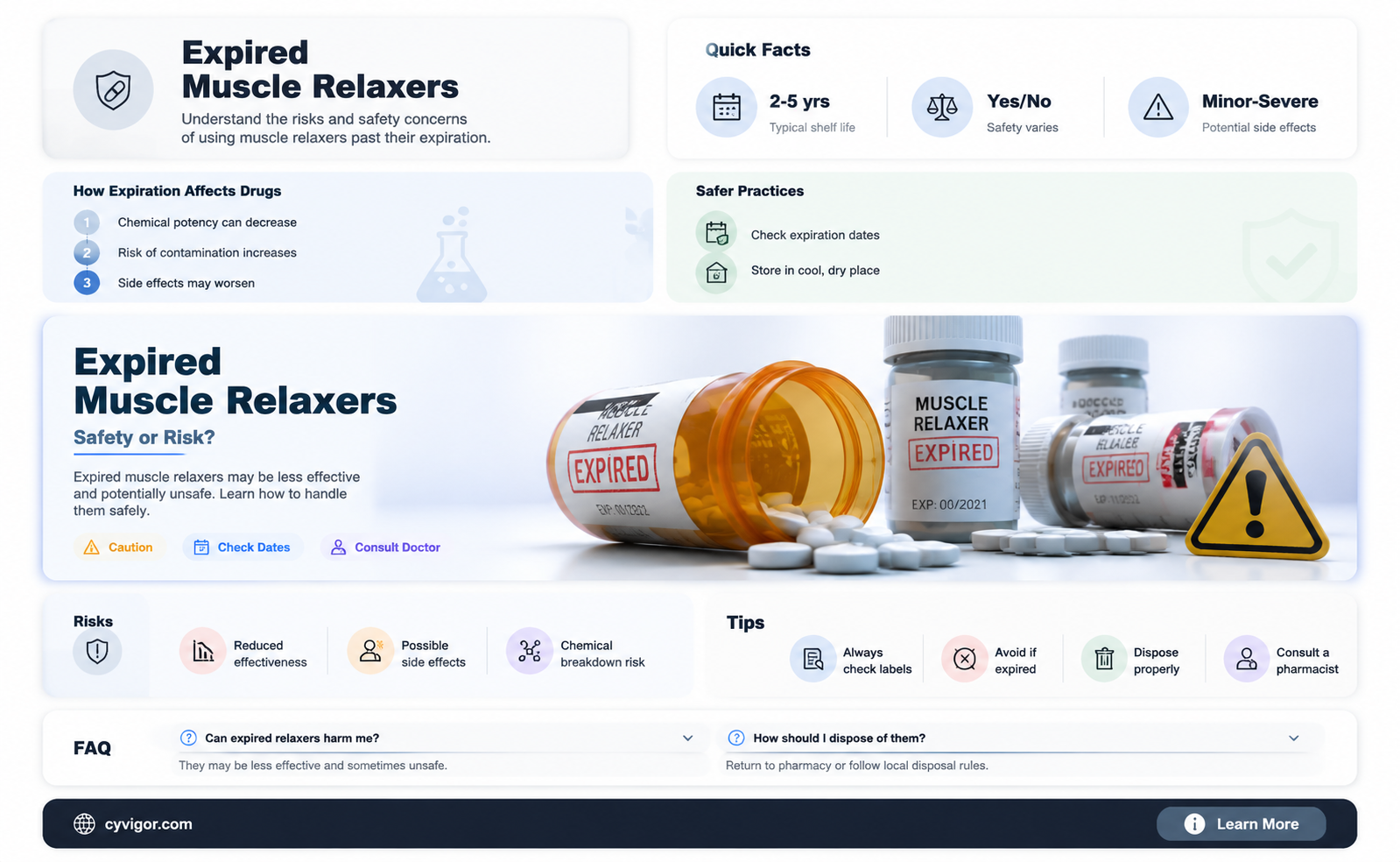 are expired muscle relaxers safe