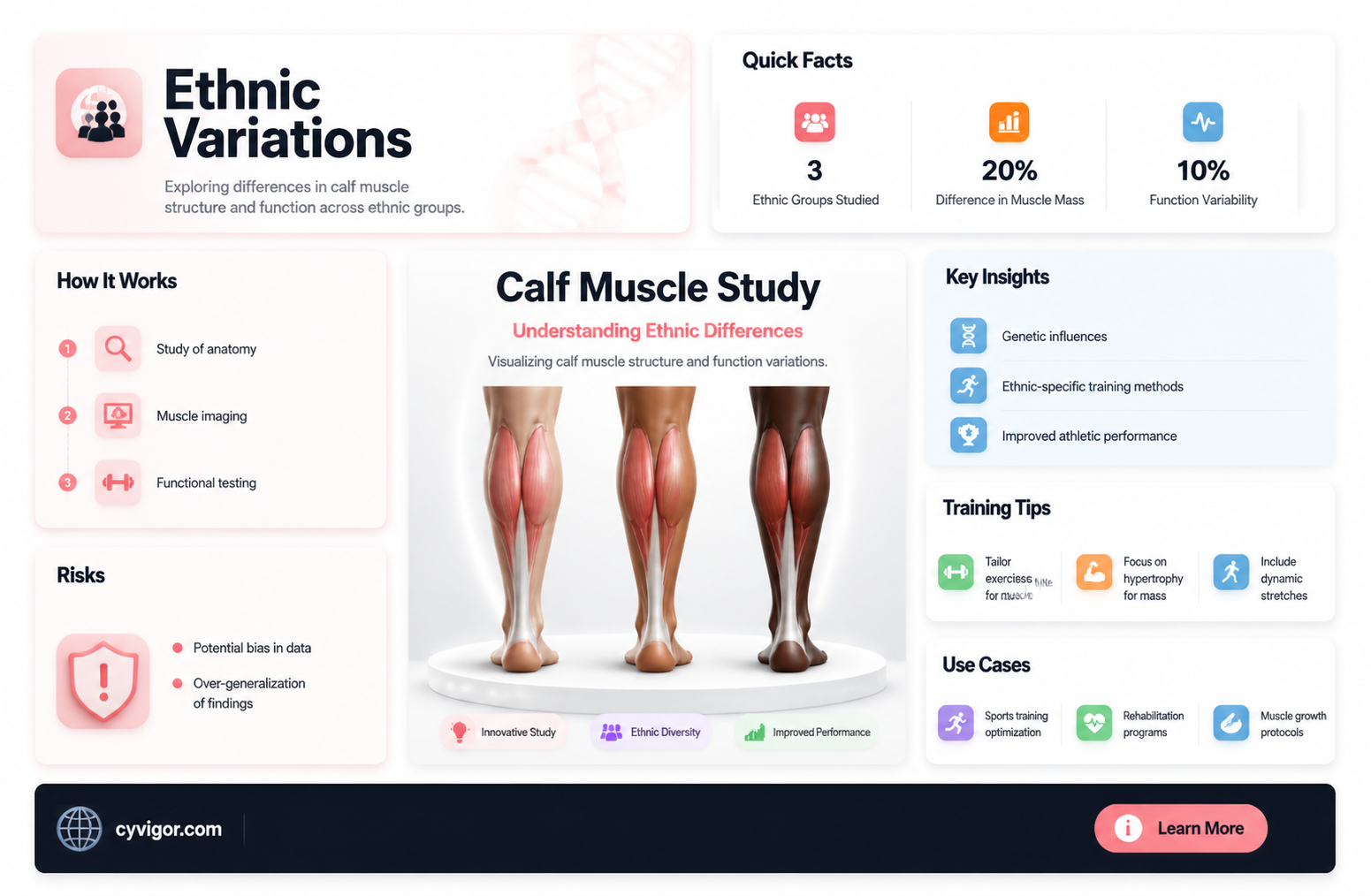 are calf muscles different in black people