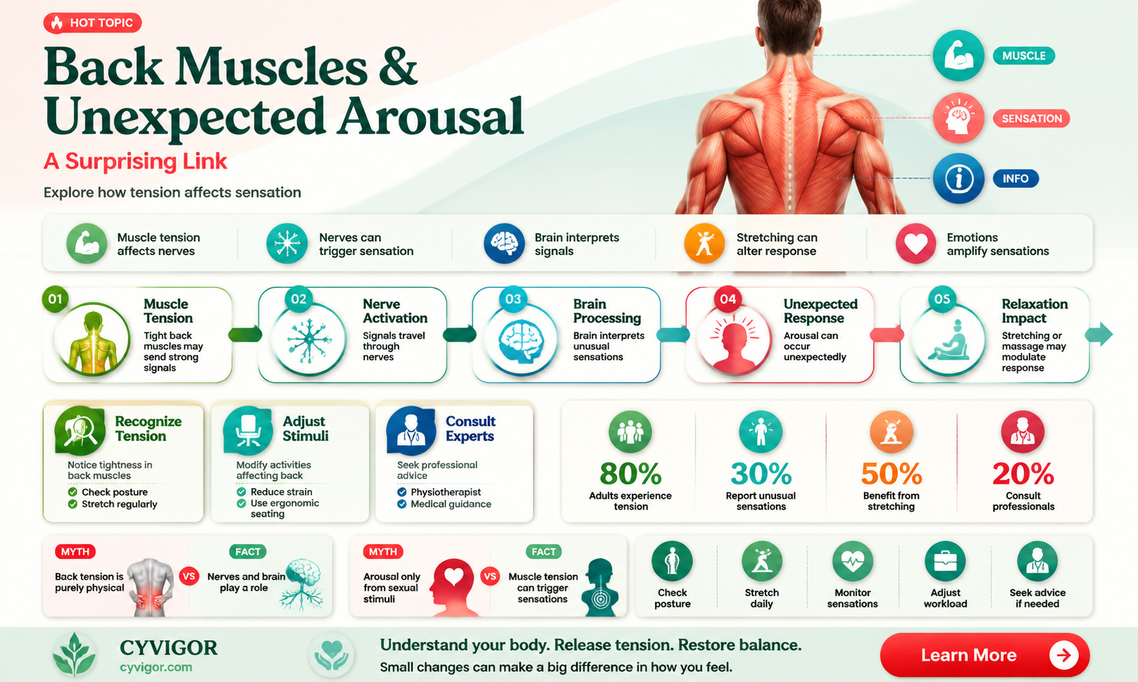 are back muscles suposed to give me boners