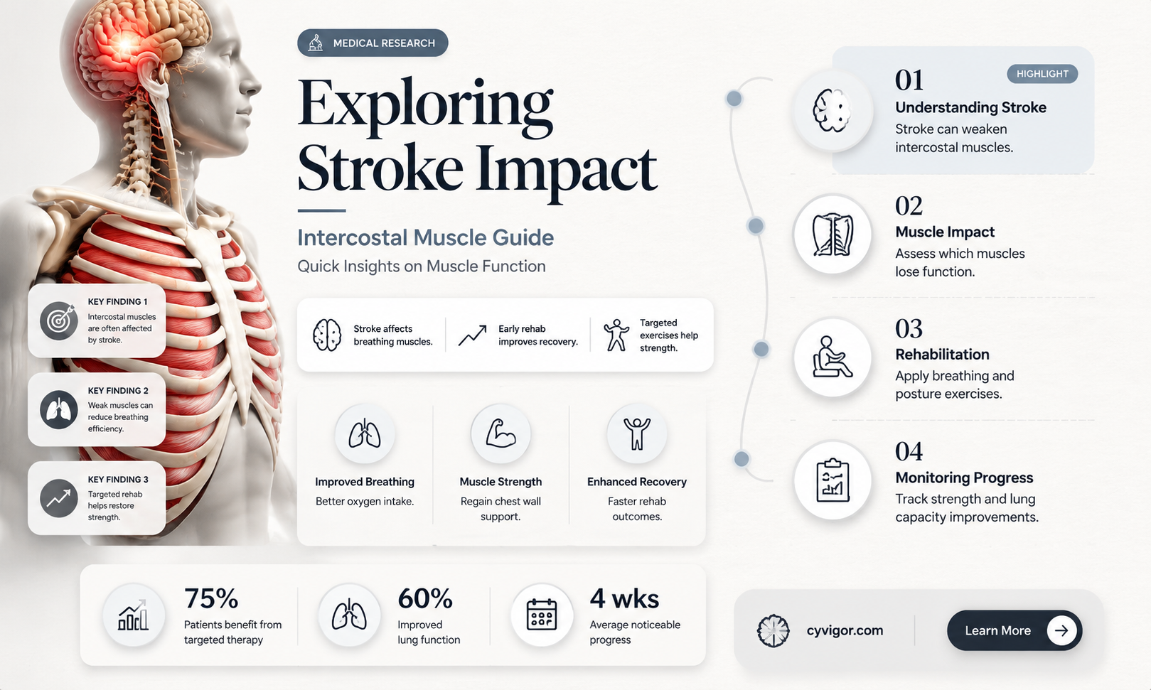 are intercostal muscles affected in stroke
