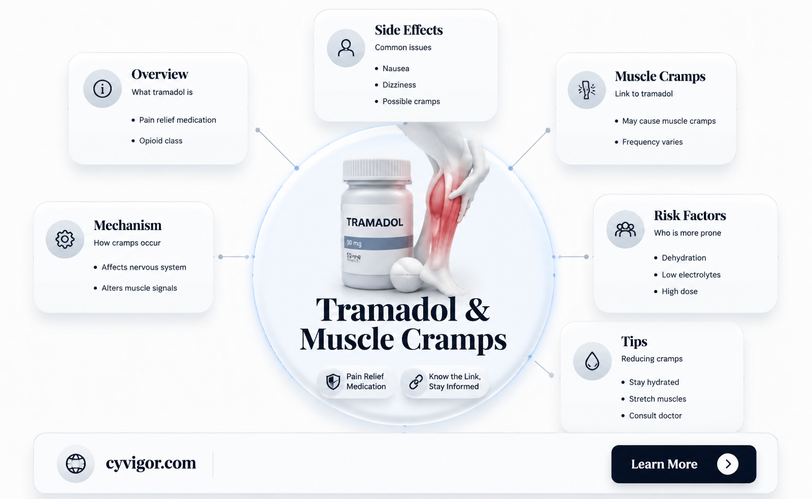are muscle cramps a side effect of tramadol