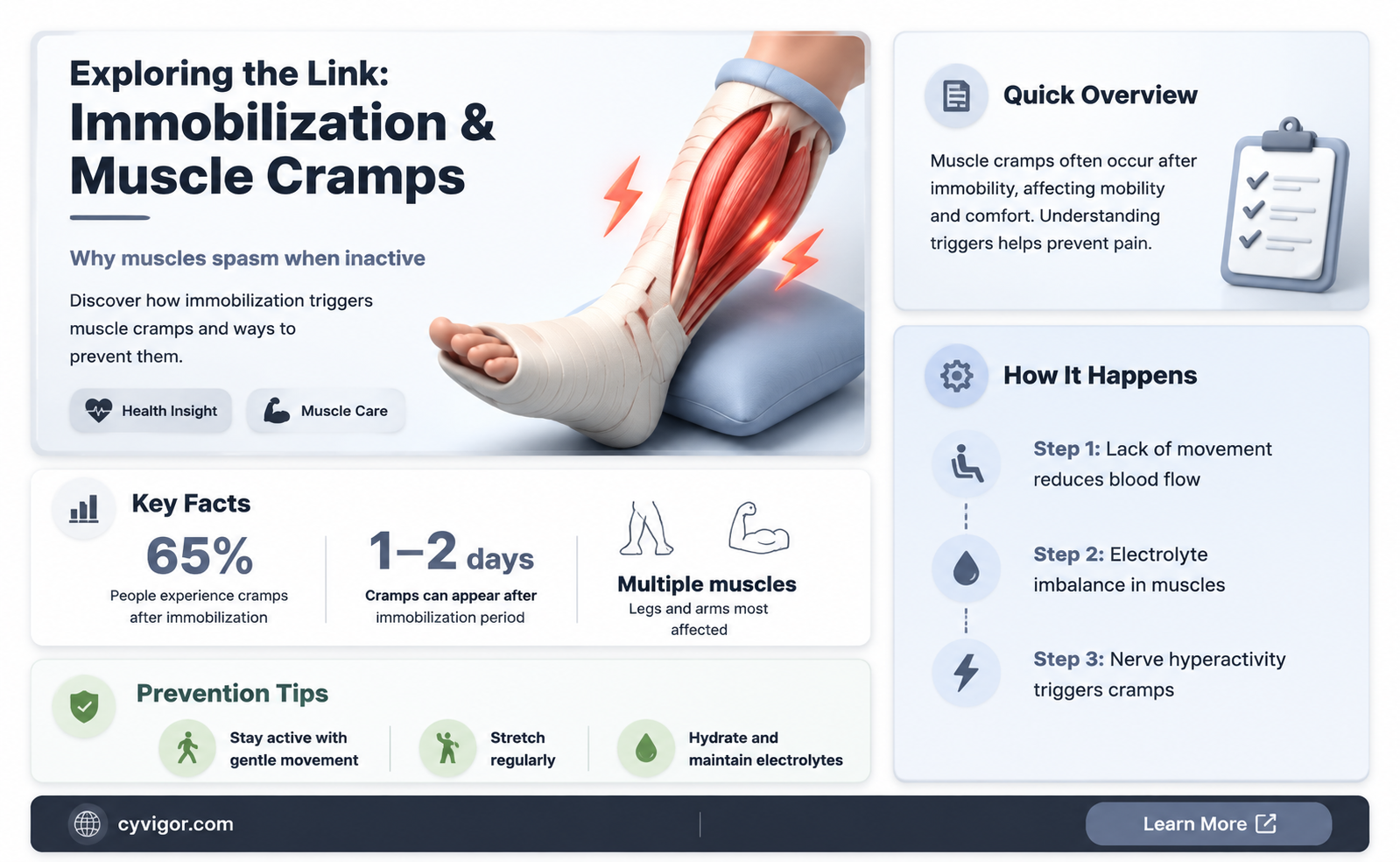are muscle cramps a side effect of immobilization