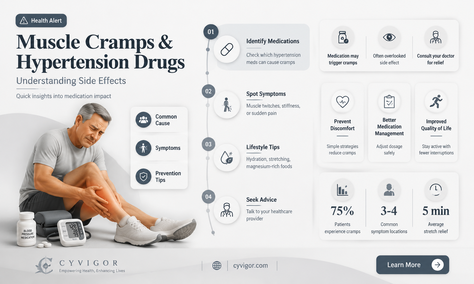 are muscle cramps a side effect of hypertension medication