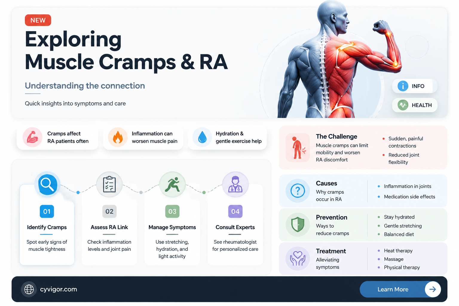 are muscle cramps associated with rheumatoid arthritis