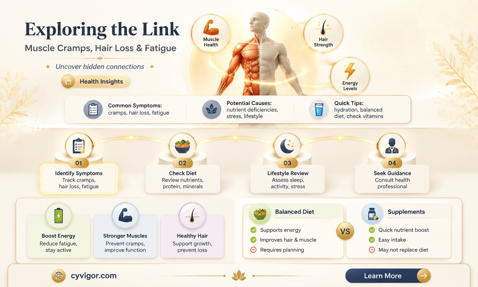 are muscle cramps and hair loss fatigue