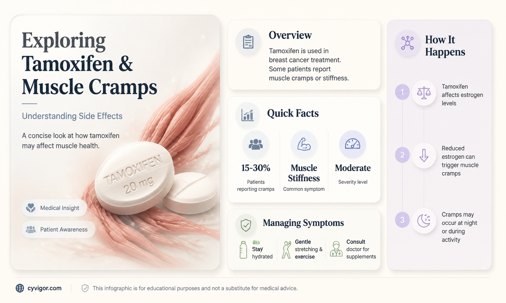 are muscle cramps a side effect of tamoxifen