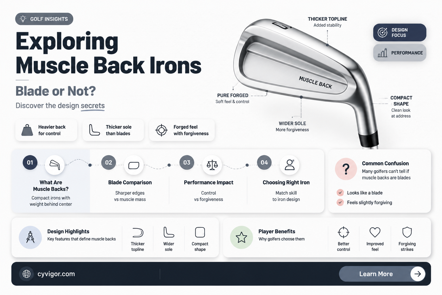 are muscle back irons blades