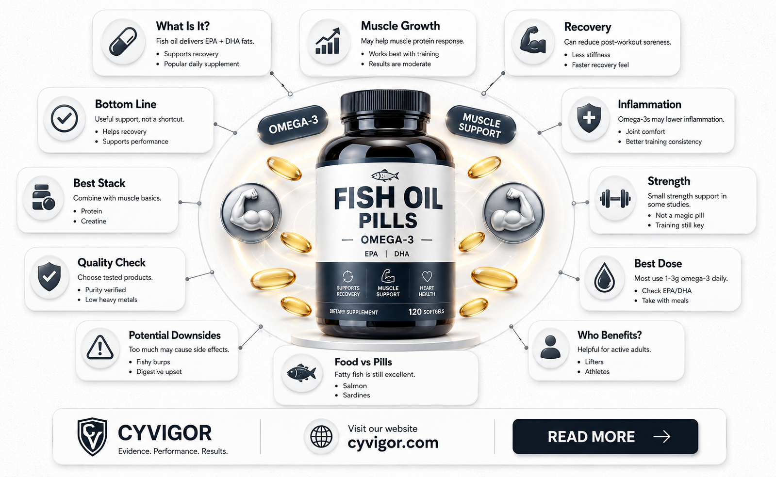 are fish oil pills good for muscle growth
