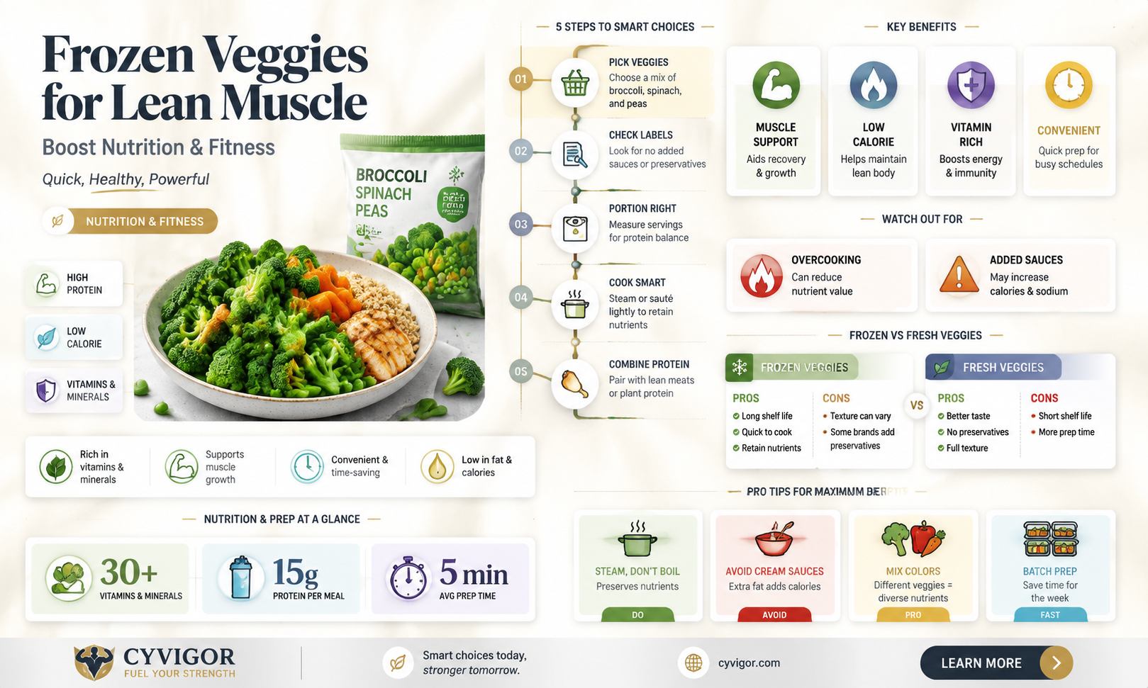are frozen veggies good for lean muscle