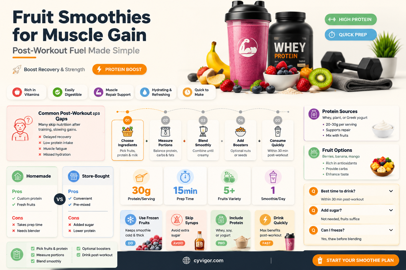 are fruit smoothies good for muscle gain