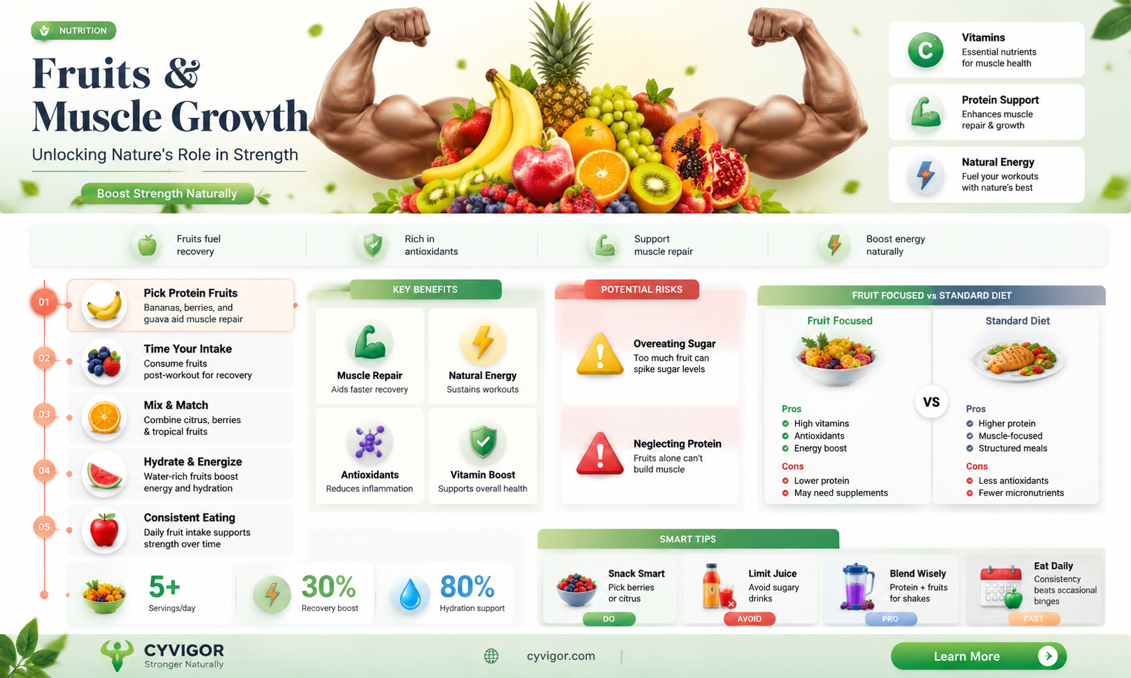 are fruits good for muscle growth