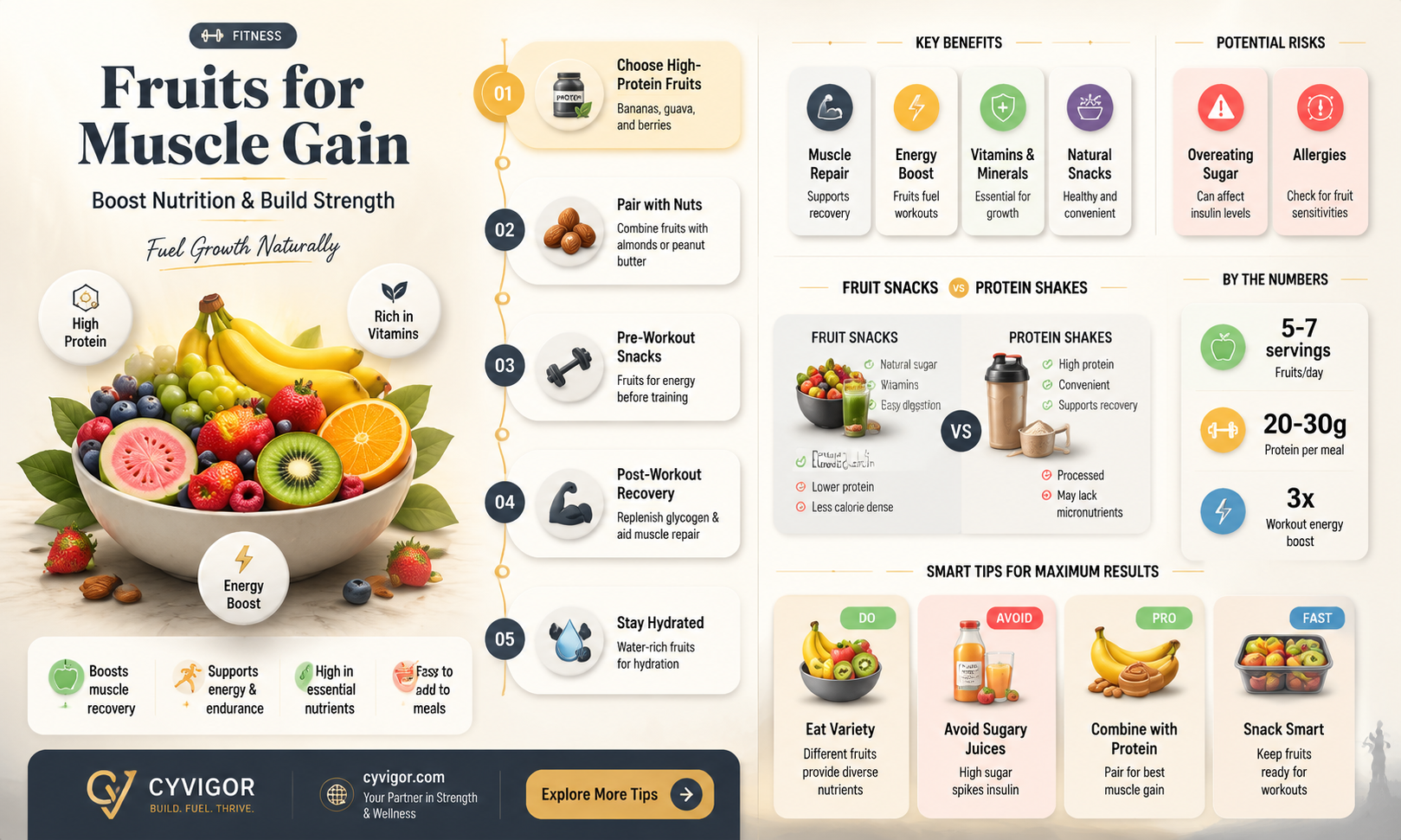 are fruits good for muscle gain