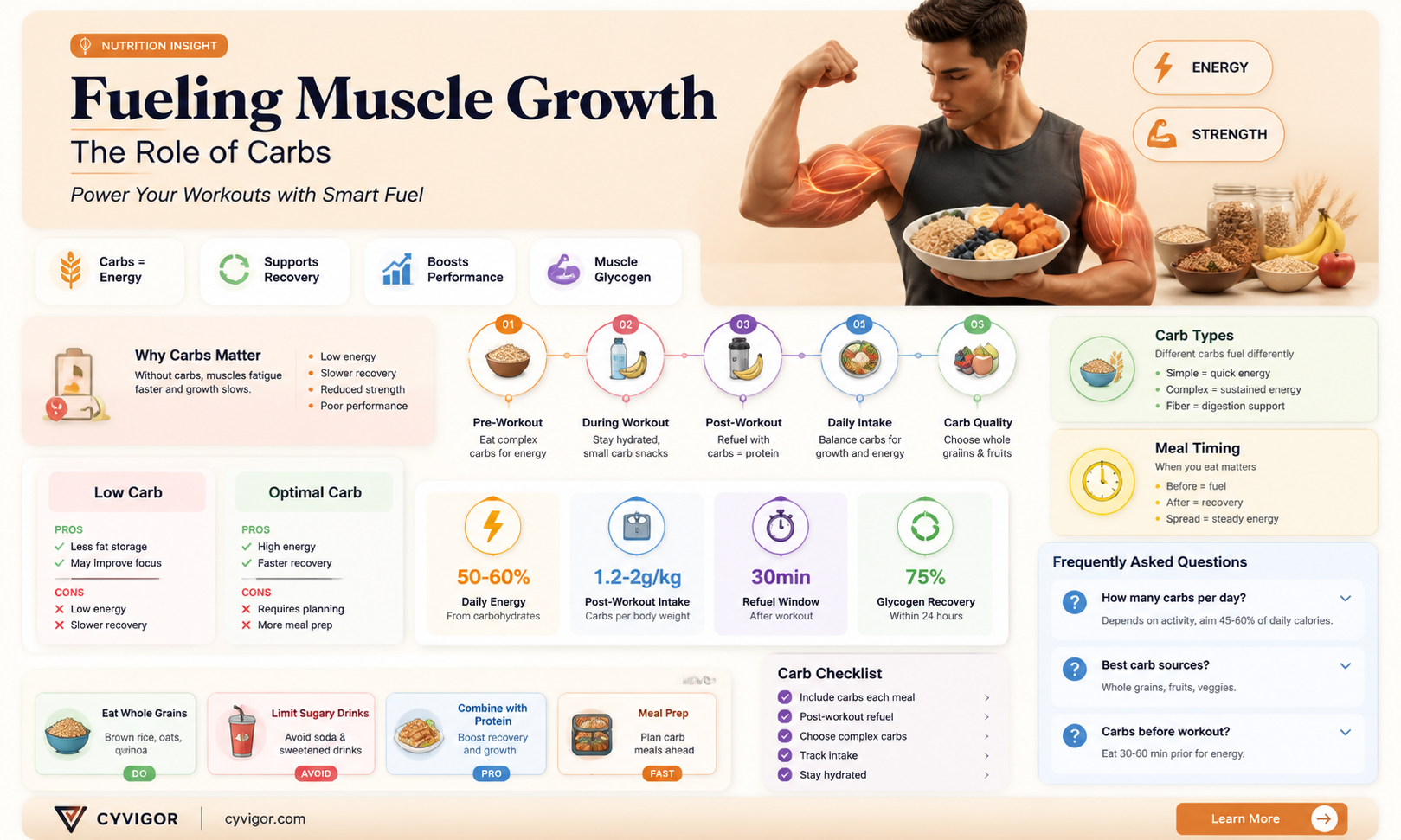 are carbs needed to build muscle