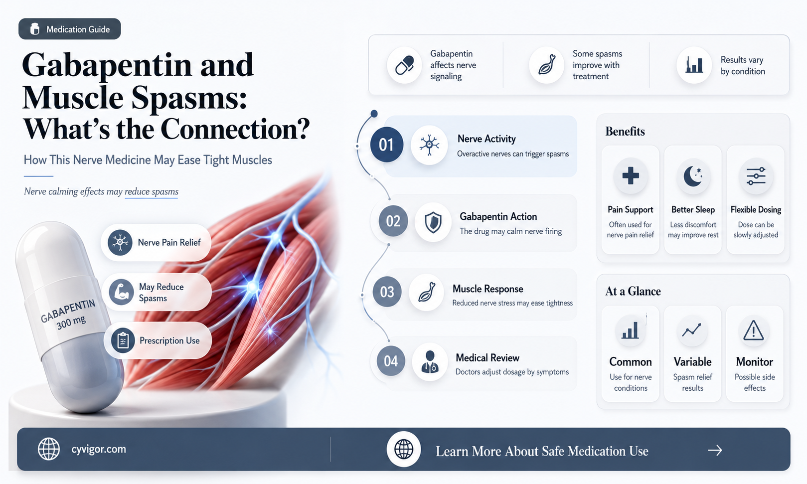 are muscle spasms caused by gabapentin