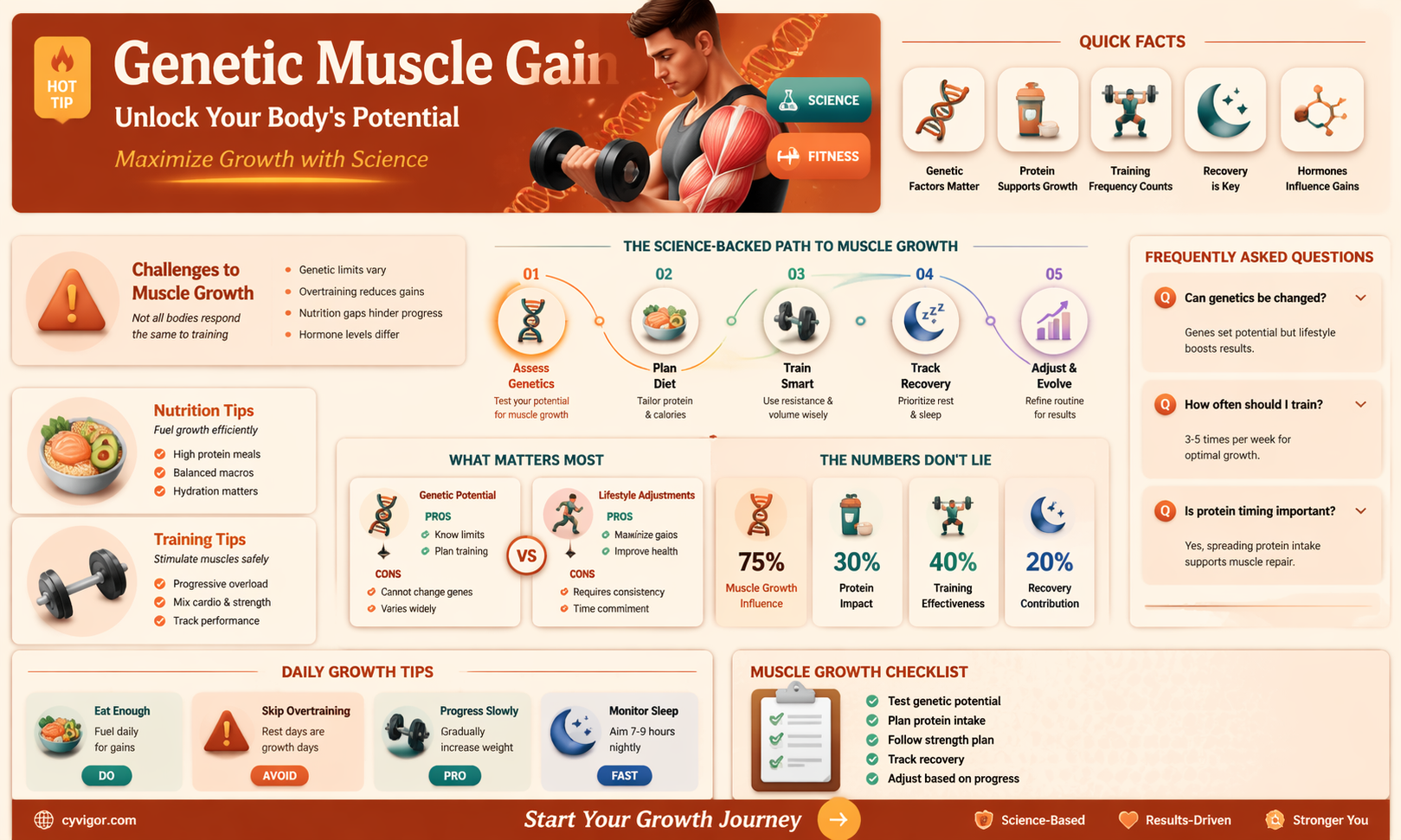 am i genetically unable to gain muscle