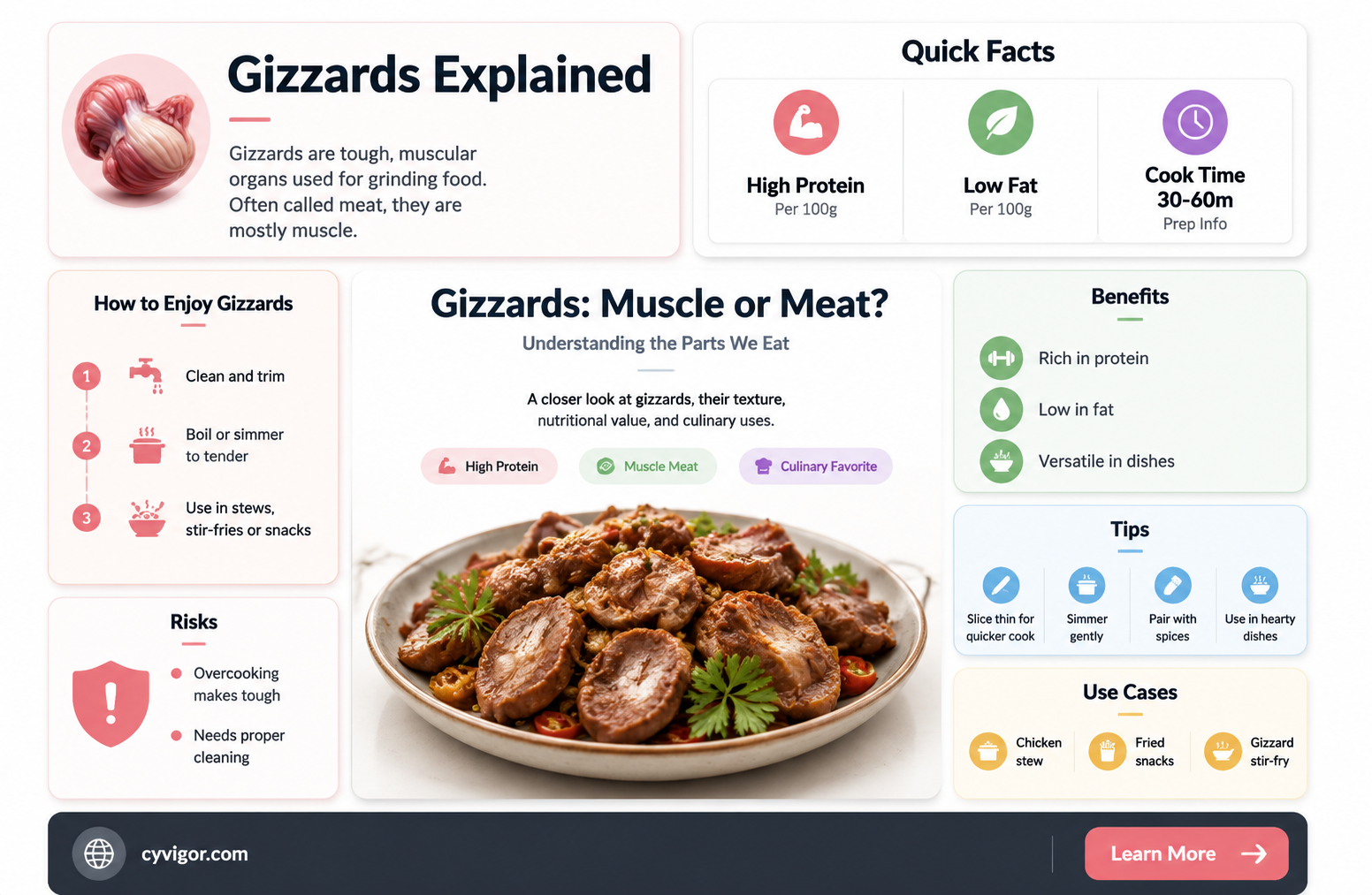 are gizzards muscle meat