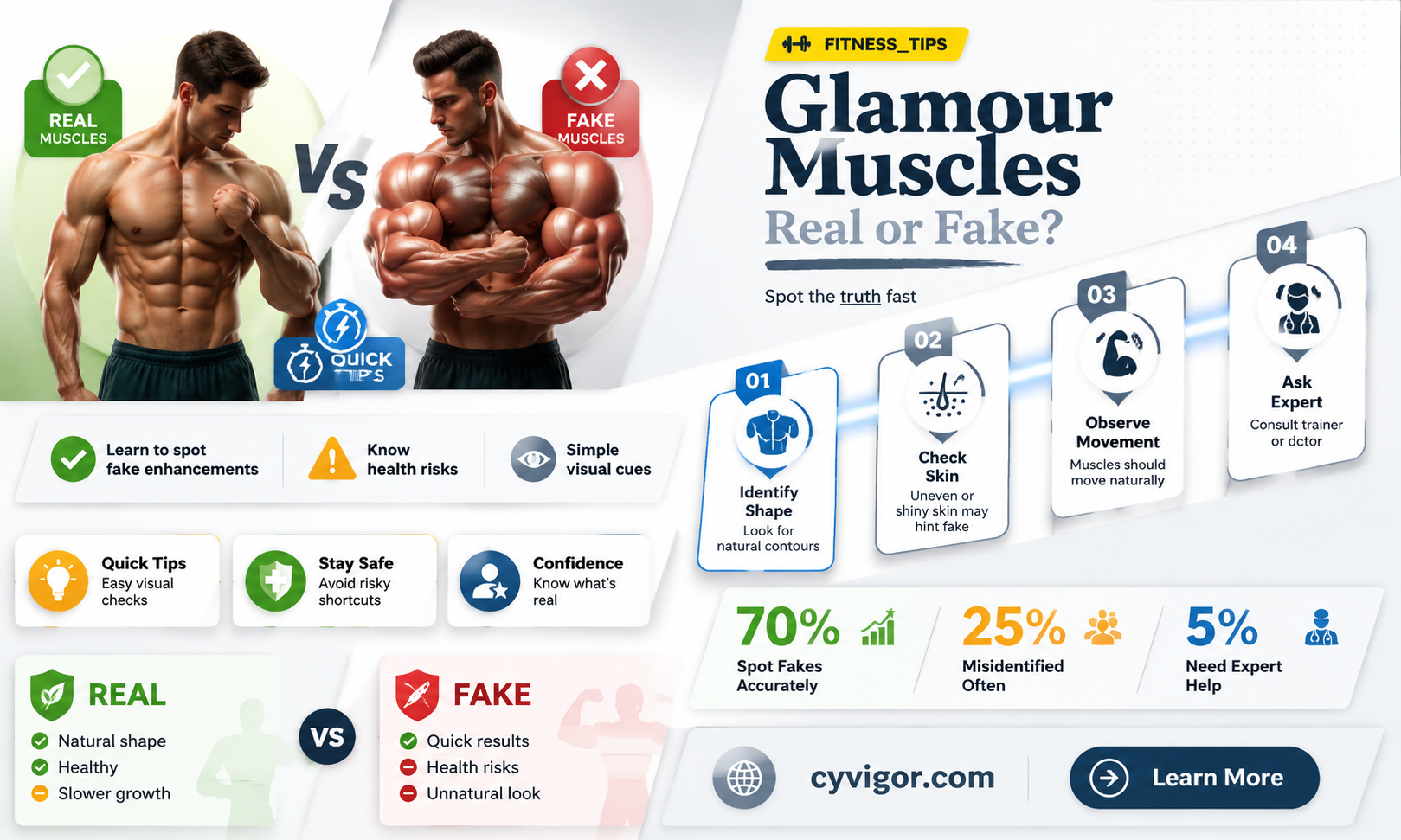 are glamour muscles fake muscles