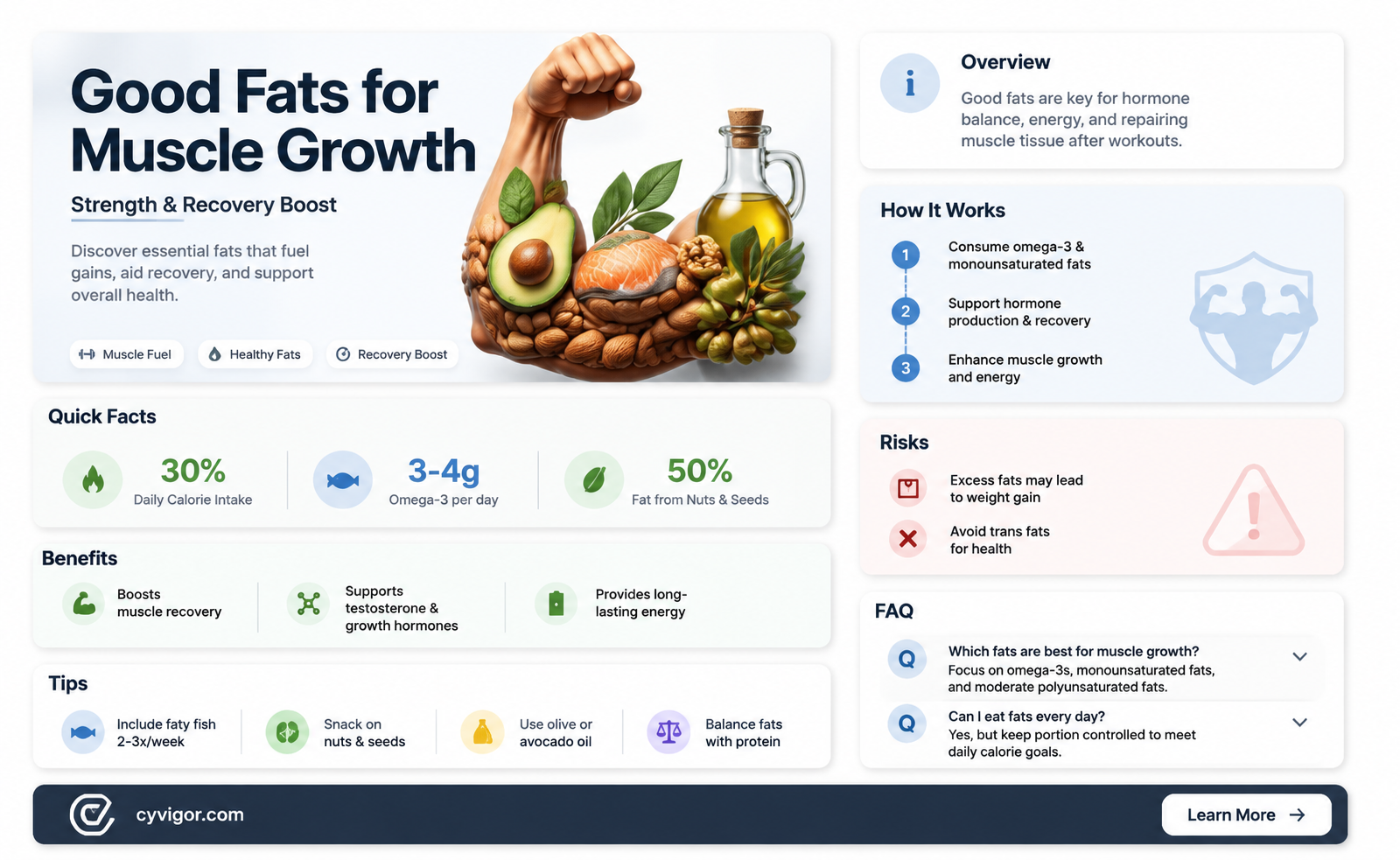 are good fats good for muscle growth