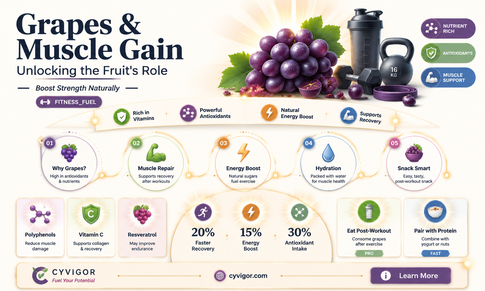are grapes good for muscle gain