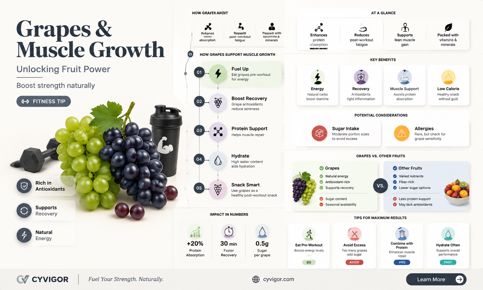 are grapes good for muscle growth
