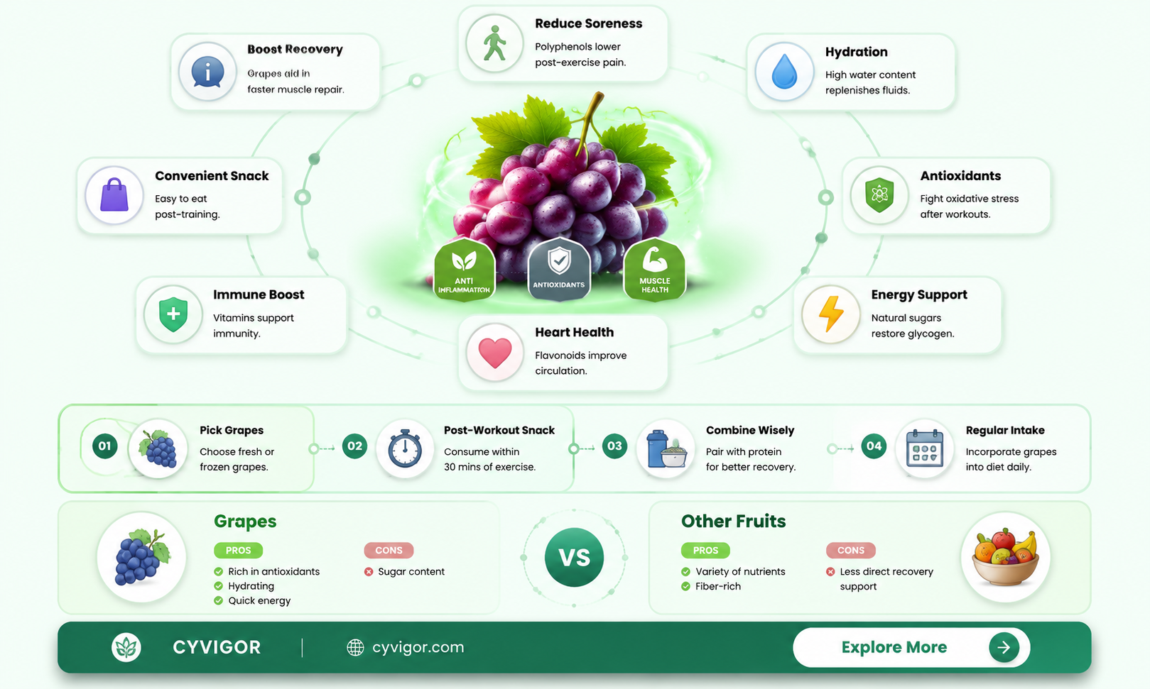 are grapes good for muscle recovery