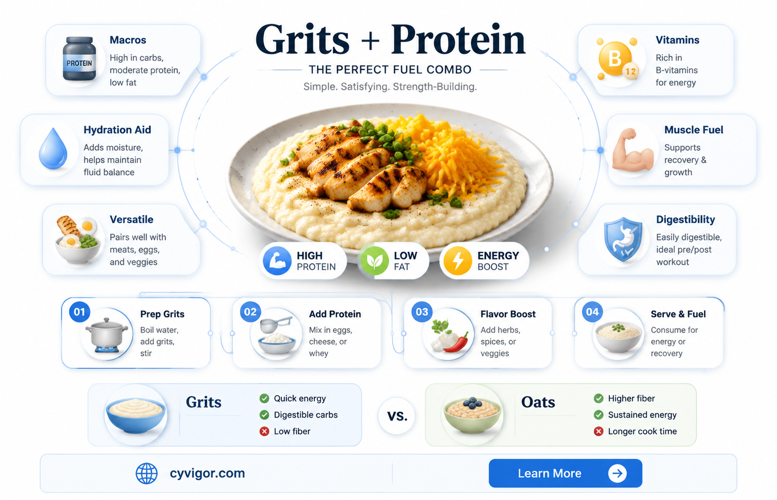 are grits good for muscle growth