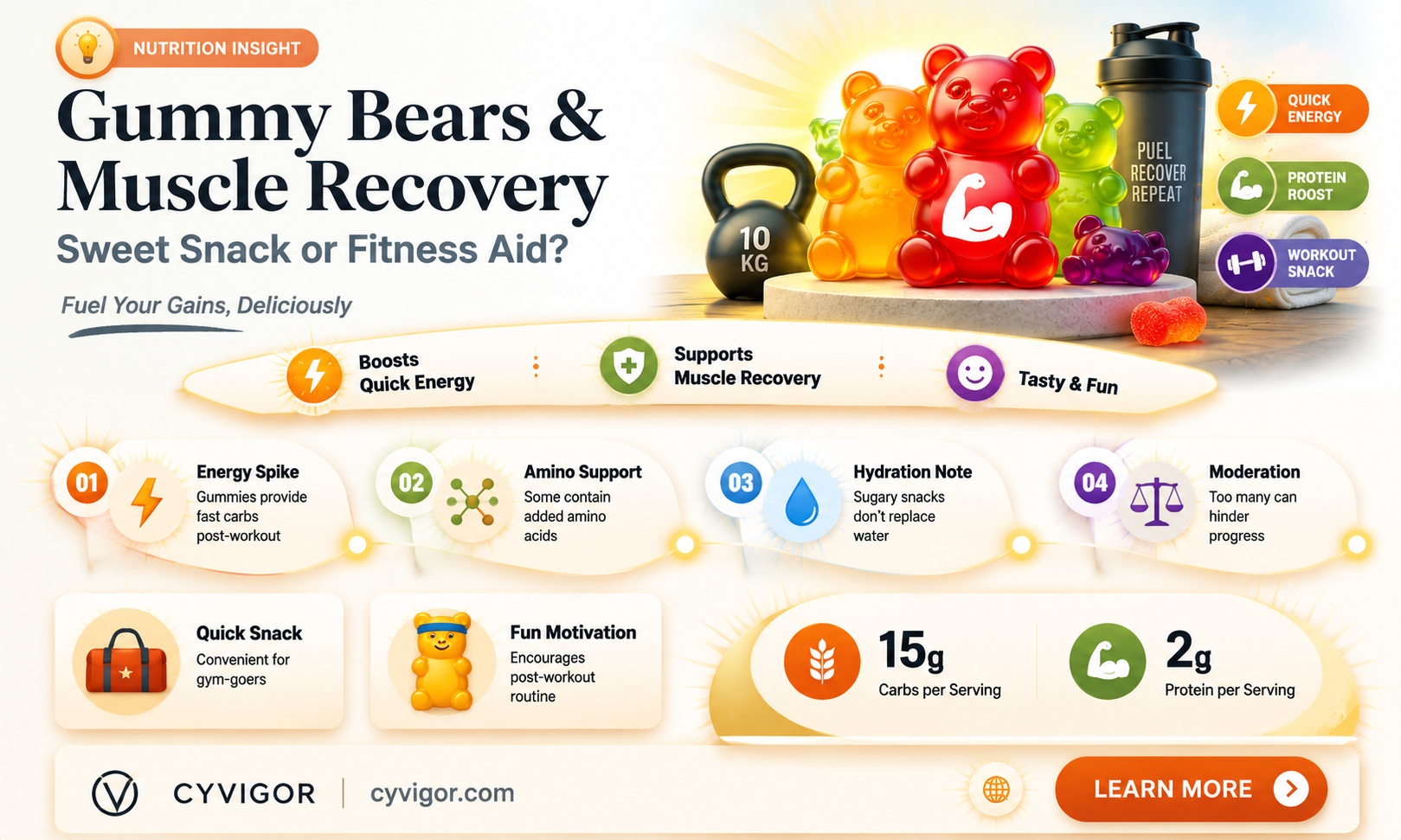 are gummy bears good for muscle recovery