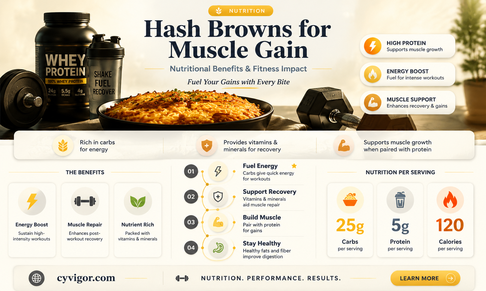are hash browns good for muscle gain