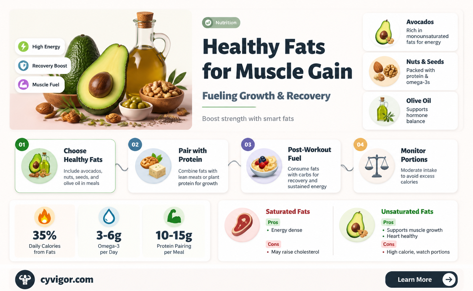 are healthy fats good for muscle gain