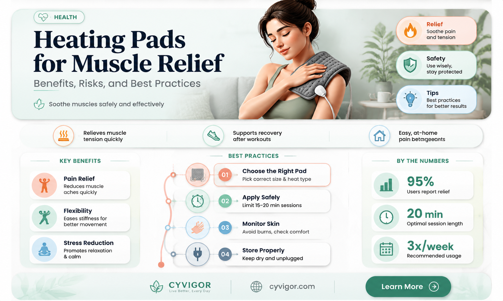 are heating pads good for your muscles