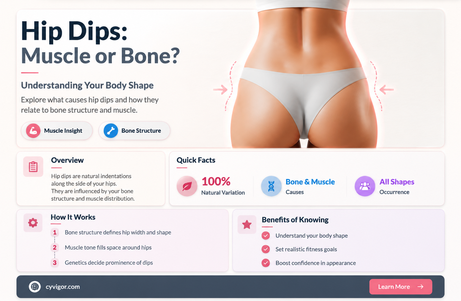 are hip dips muscle