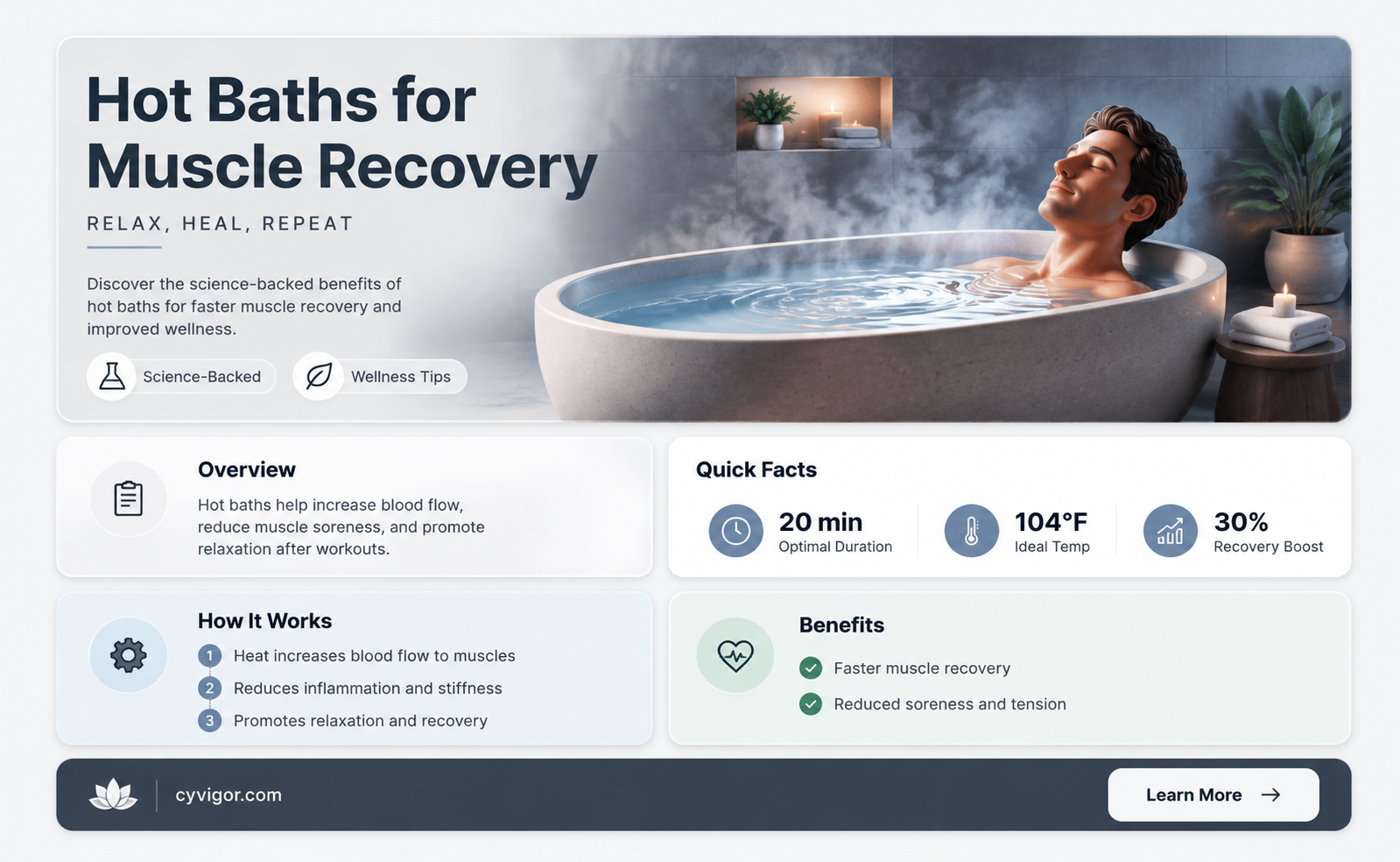 are hot baths good for muscle recovery