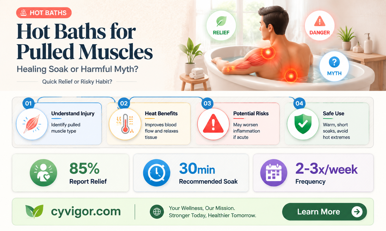 are hot baths good for pulled muscles