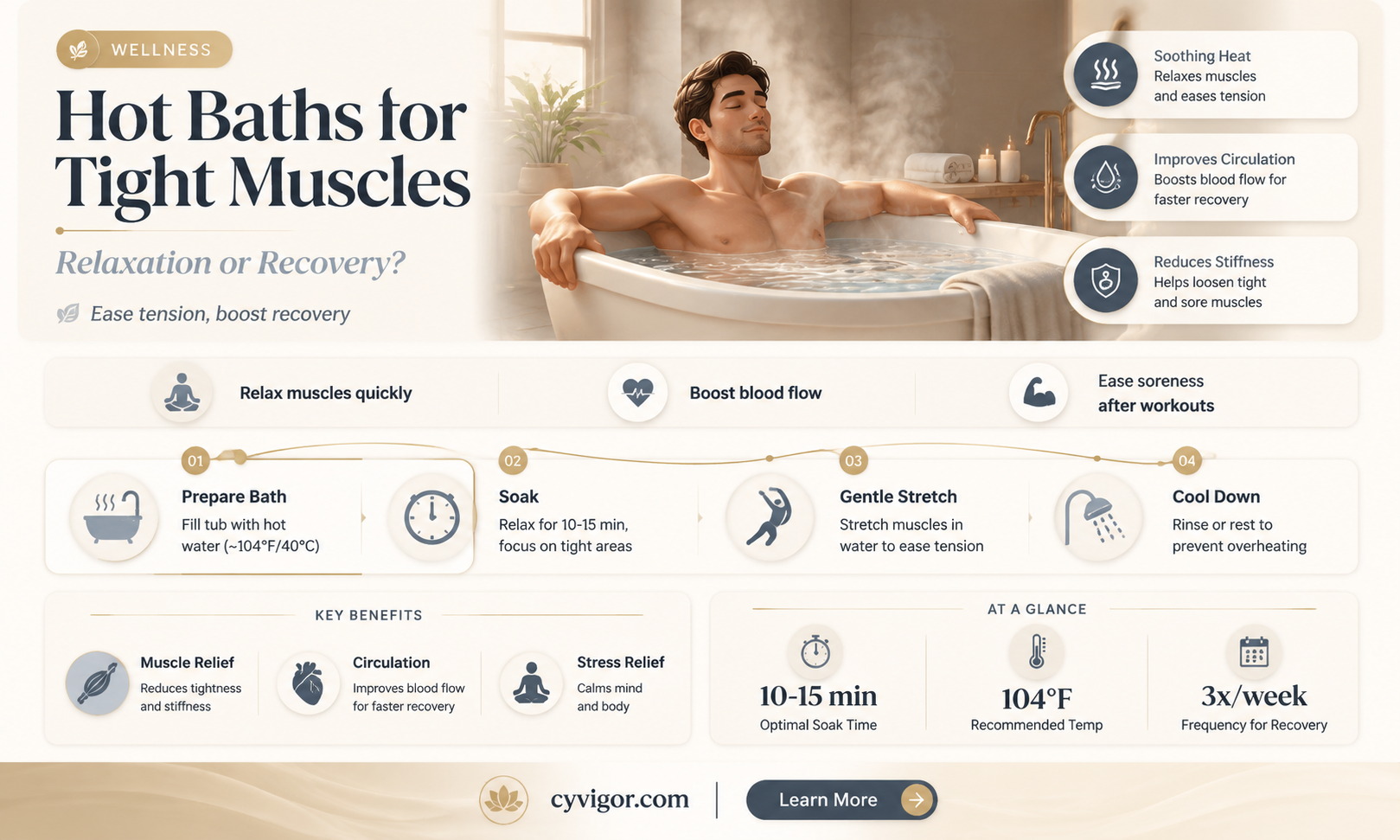 are hot baths good for tight muscles