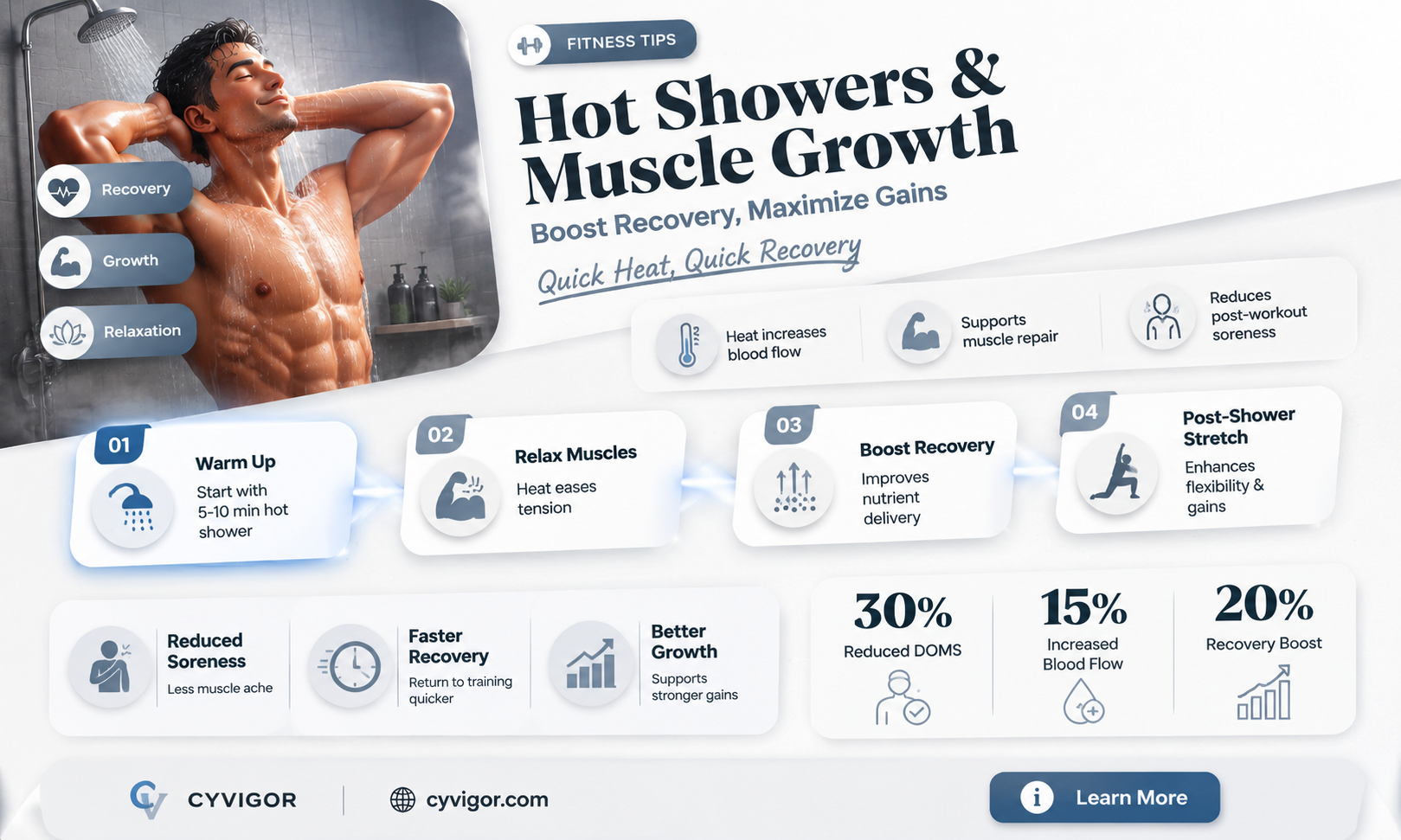are hot showers good for muscle growth