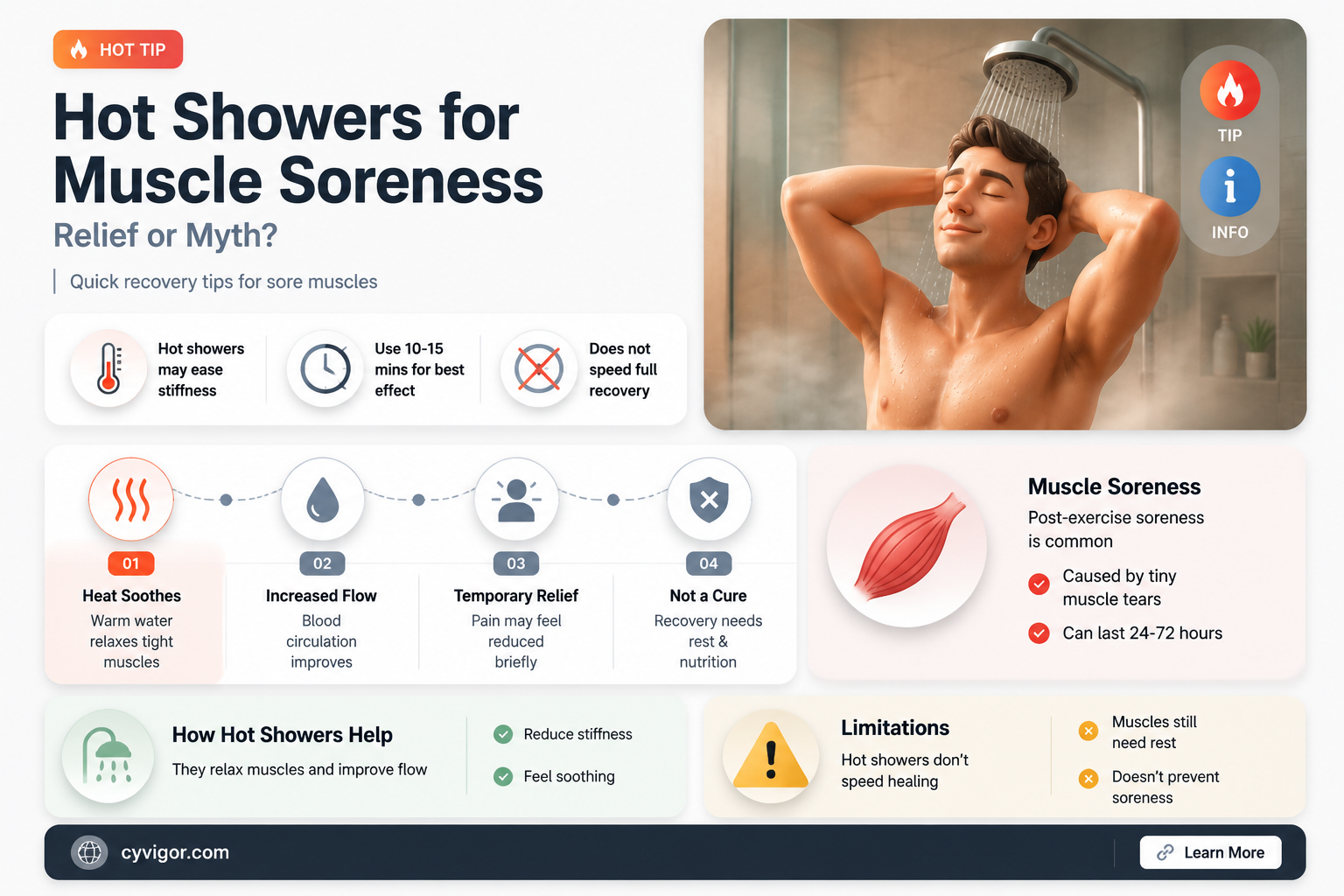 are hot showers good for muscle soreness