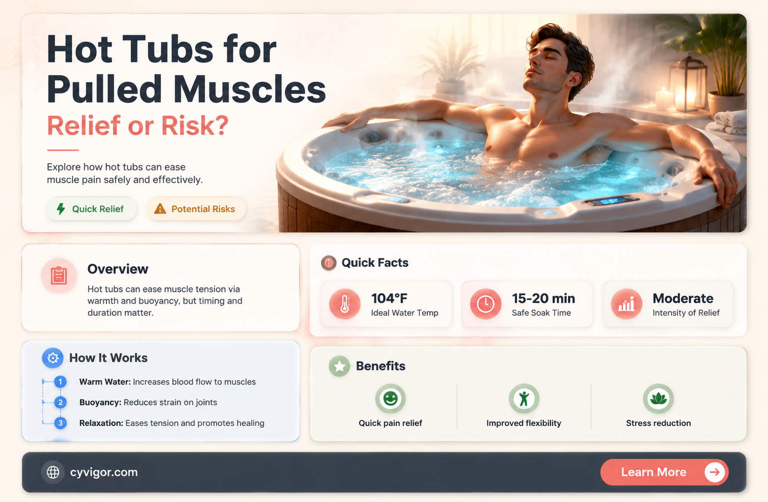 are hot tubs good for pulled muscles