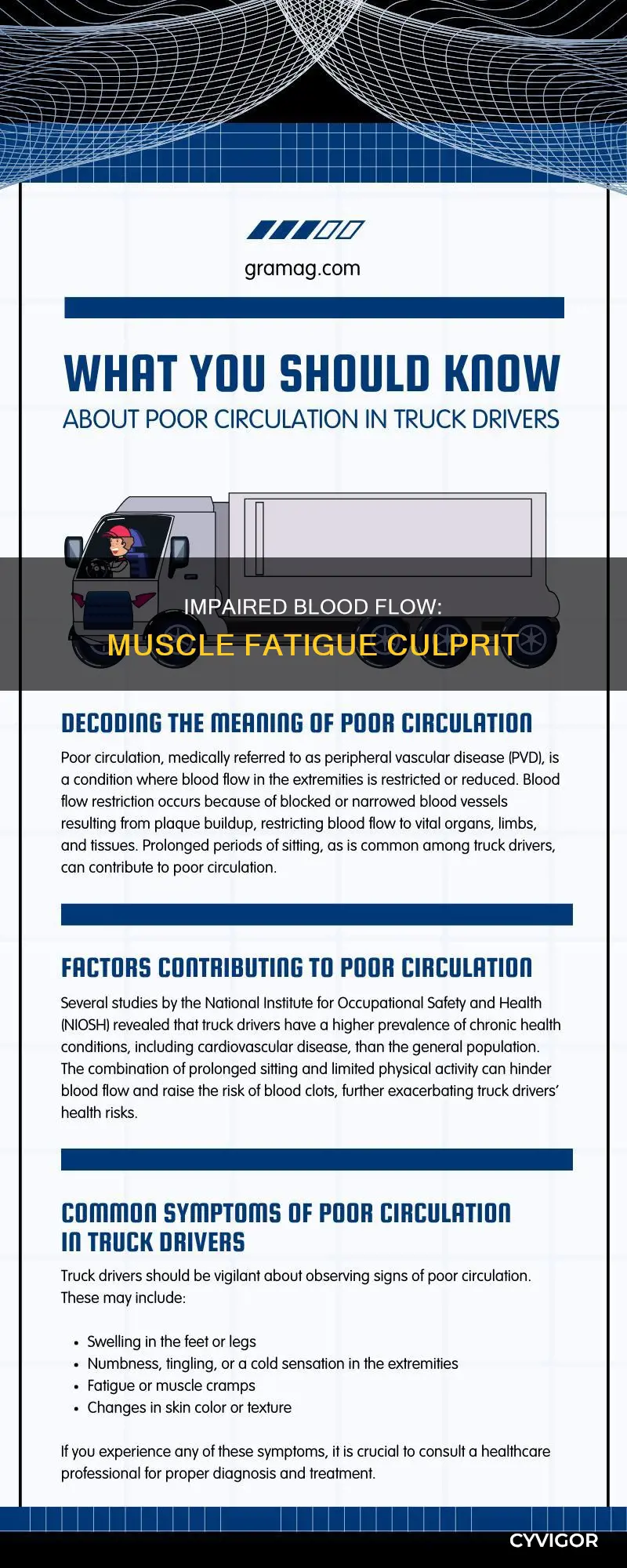 how can impaired blood flow cause muscle fatigue