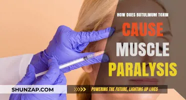 Botulinum Toxin: Paralyzing Poison or Wonder Drug?