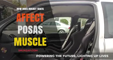 Impact of Bucket Seats on Posterior Muscles: A Comprehensive Analysis