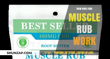 How CBD Muscle Rub Relieves Pain and Speeds Recovery