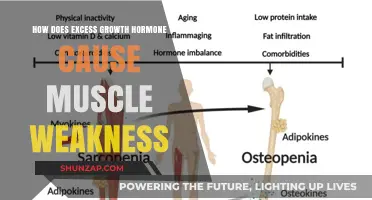 Growth Hormone Excess: Muscle Weakness Mystery