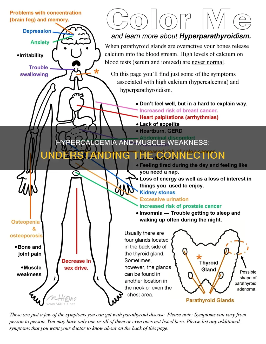 how does hypercalcemia cause muscle weakness