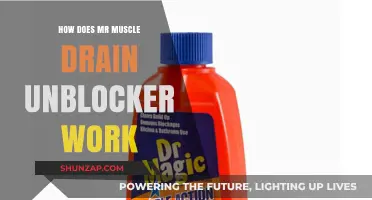 How Mr Muscle Drain Unblocker Clears Clogs Effectively and Quickly
