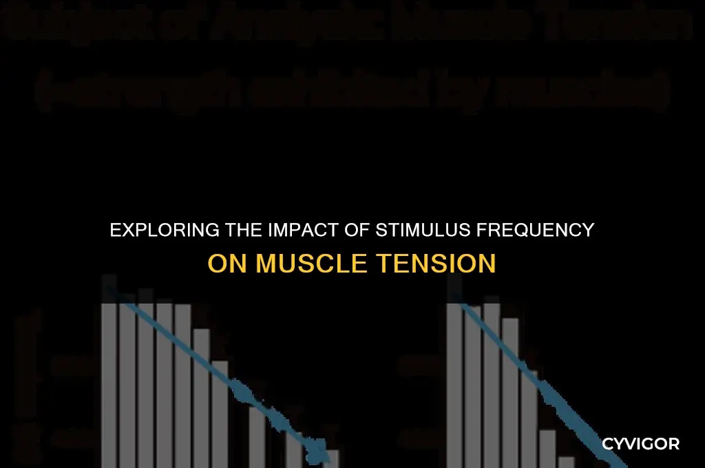 how does stimulus frequency affect muscle tension
