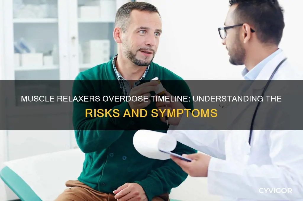 how long does it take to overdose on muscle relaxers