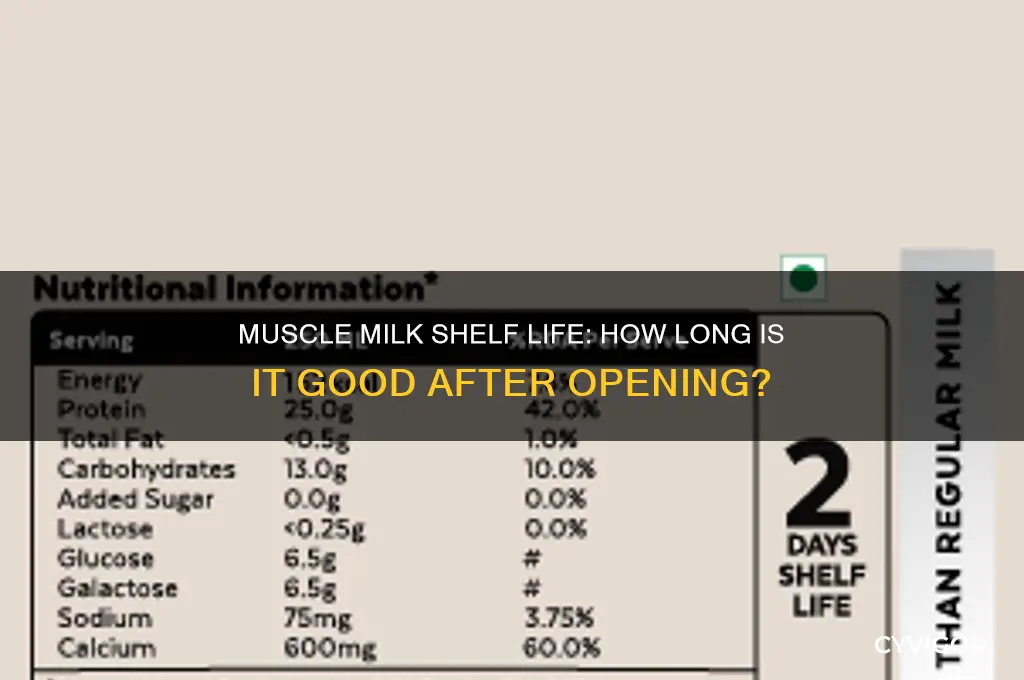 how long is muscle milk good for after opening