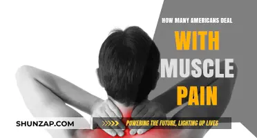 Understanding Muscle Pain: How Many Americans Struggle Daily?